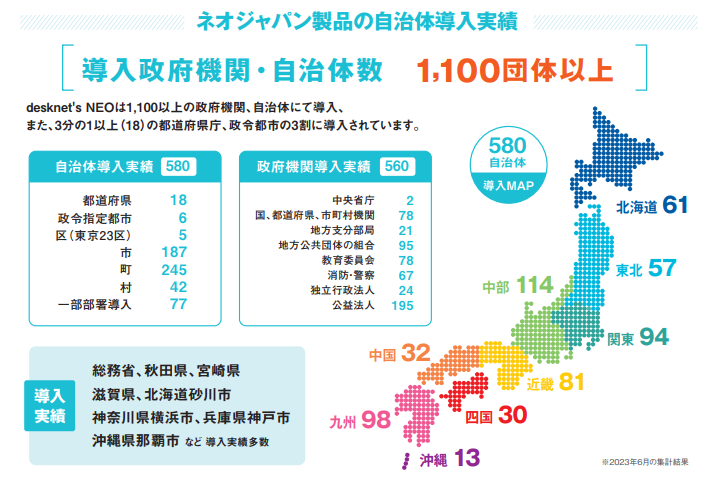 ネオジャパン製品の自治体導入実績
導入政府機関・自治体数1100以上